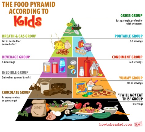 Piramide alimentare basata sul cibo scelto spontaneamente dai bambini